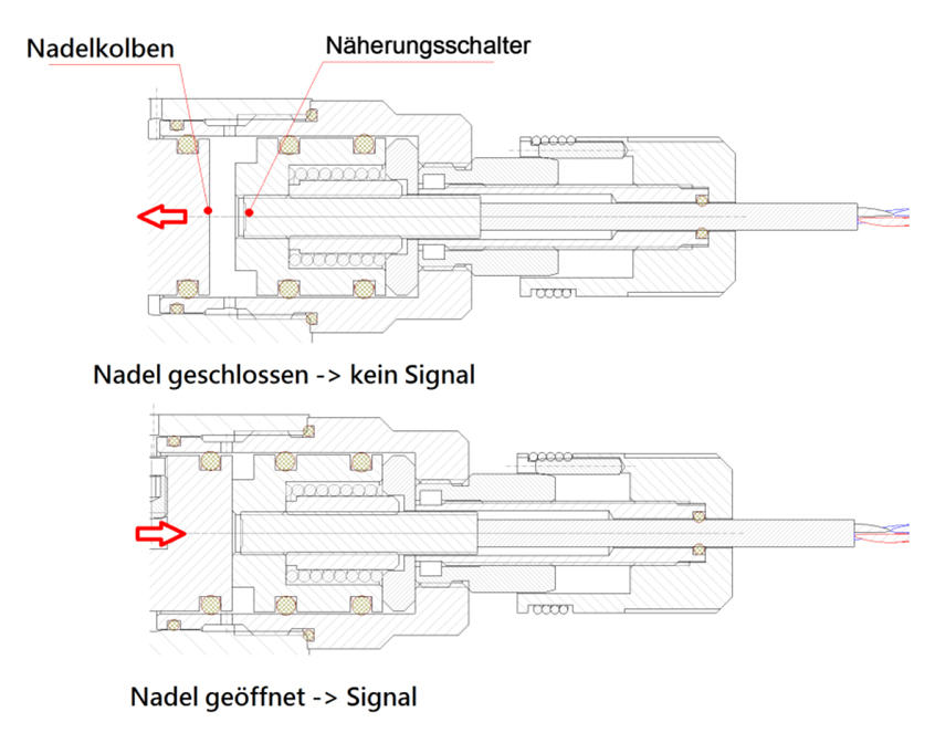 Funktion Raster Nadelverschluss RNA