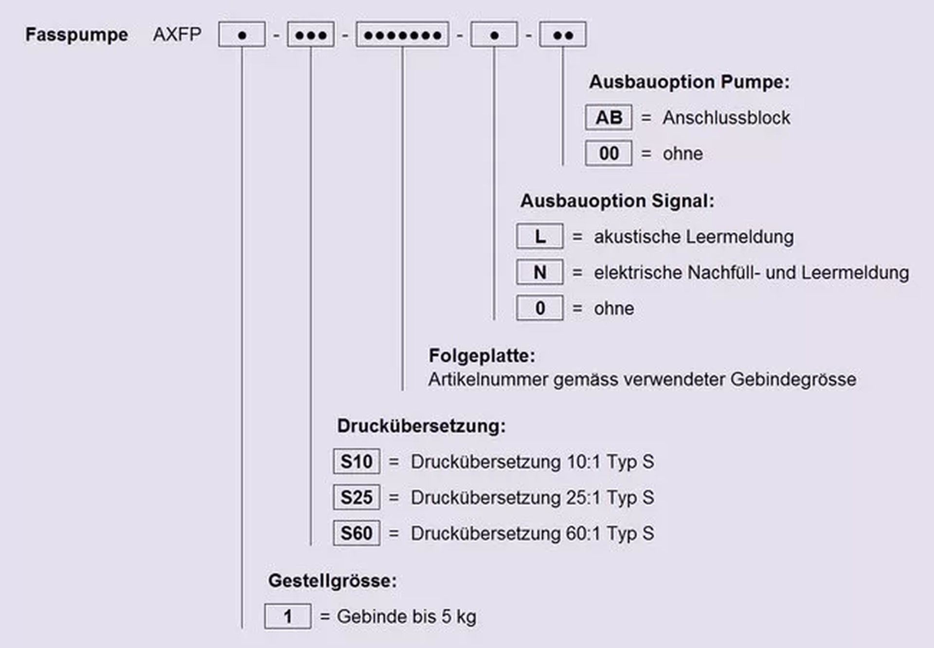 4602020 typenschild