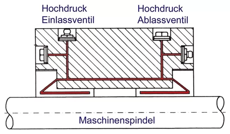 STAV erklärbild DE