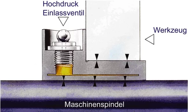 3236400 einsatz