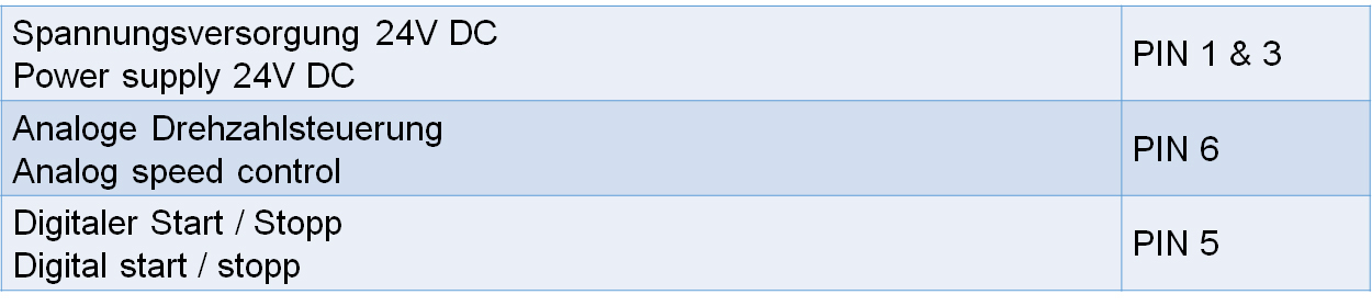 Tabelle Analoge Drehzahlsteuerung D E