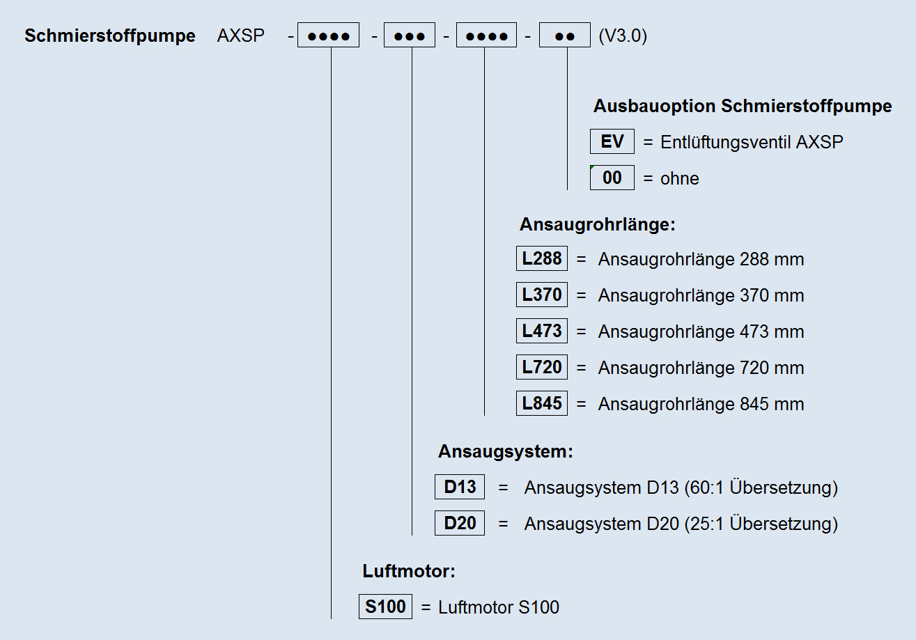 Typenschild AXSP DE V3