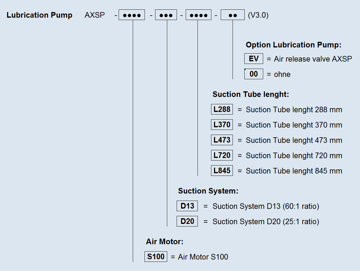 Typenschild AXSP EN V3