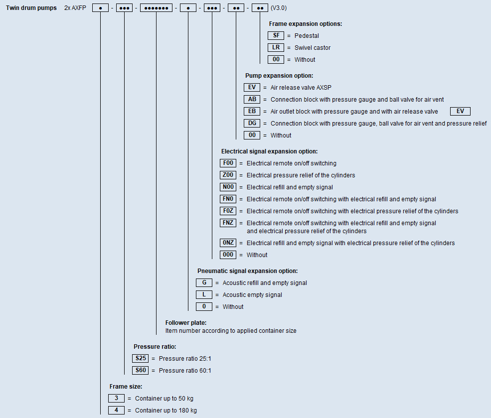 Typenschluessel 2x AXFP S EN V3 04 2024