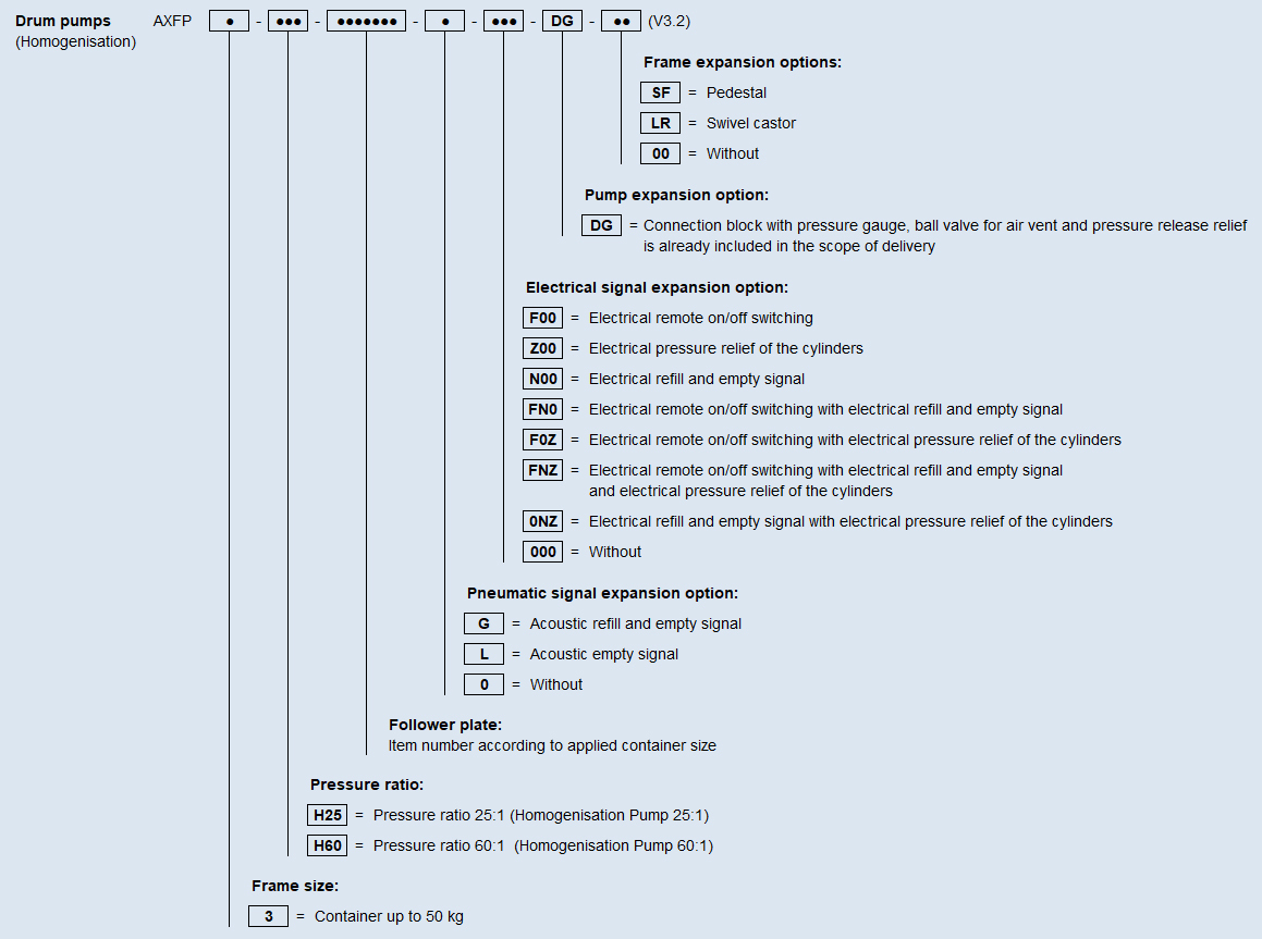 Typenschluessel AXFP H EN V3 07 2024