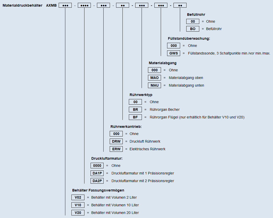 Typenschluessel AXMB DE 26 04 24