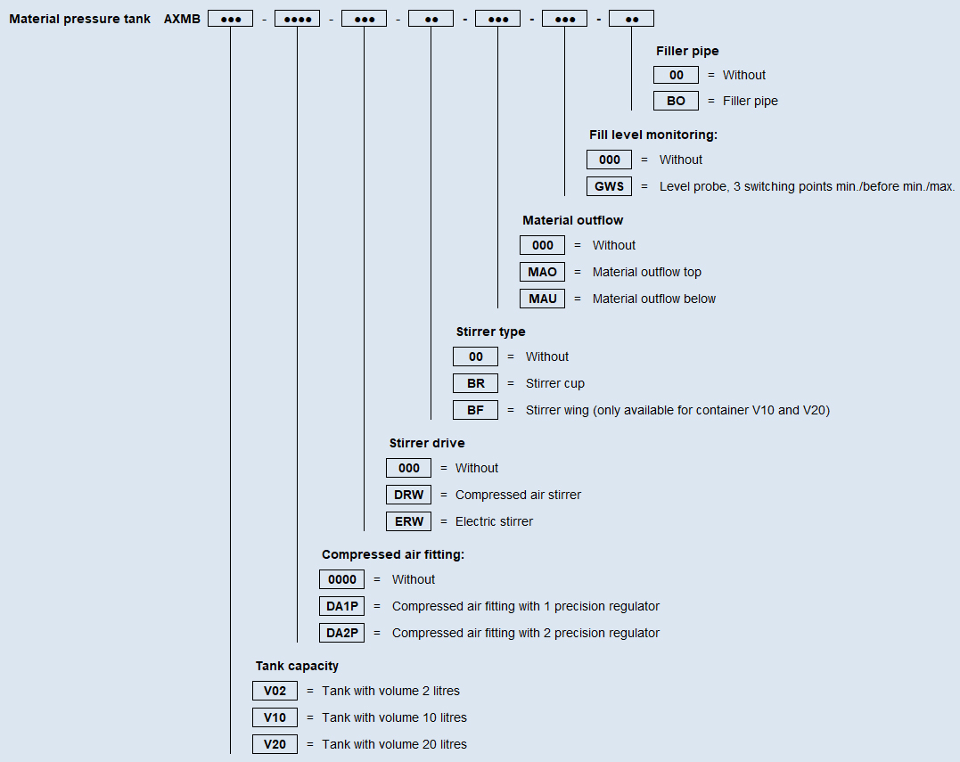 Typenschluessel AXMB EN 26 04 24