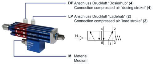 Anschlussschema AXDV C