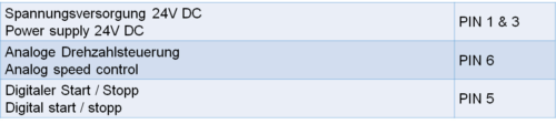 Tabelle Analoge Drehzahlsteuerung D E