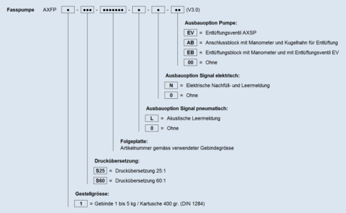 Typenschild AXFP1 DE V3 0