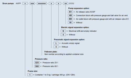 Typenschild AXFP1 EN V3 0