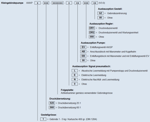Typenschild AXKP DE V3 0 2024