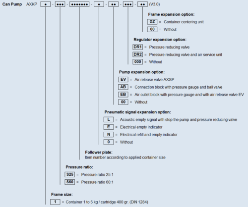 Typenschild AXKP EN V3 0 2024