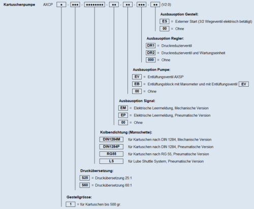 Typenschluessel AXCP S DE V2 Apr 24