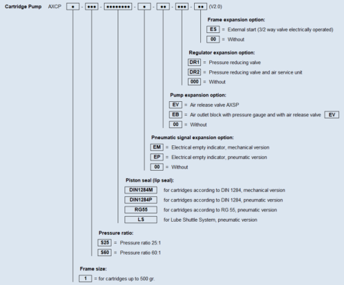 Typenschluessel AXCP S EN V2 Apr 24