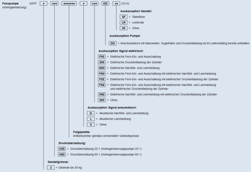 Typenschluessel AXFP H DE V3 07 2024