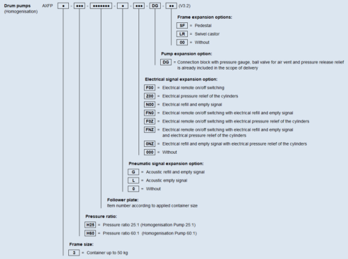 Typenschluessel AXFP H EN V3 07 2024