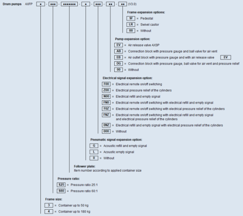 Typenschluessel AXFP S EN V3 04 2024