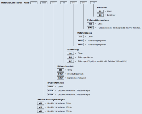 Typenschluessel AXMB DE 26 04 24