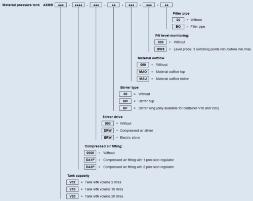 Typenschluessel AXMB EN 26 04 24