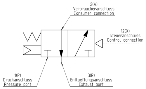 0005116 Schema Wegeventil