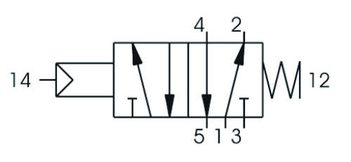 4852010 Schema Pneum Wegeventil