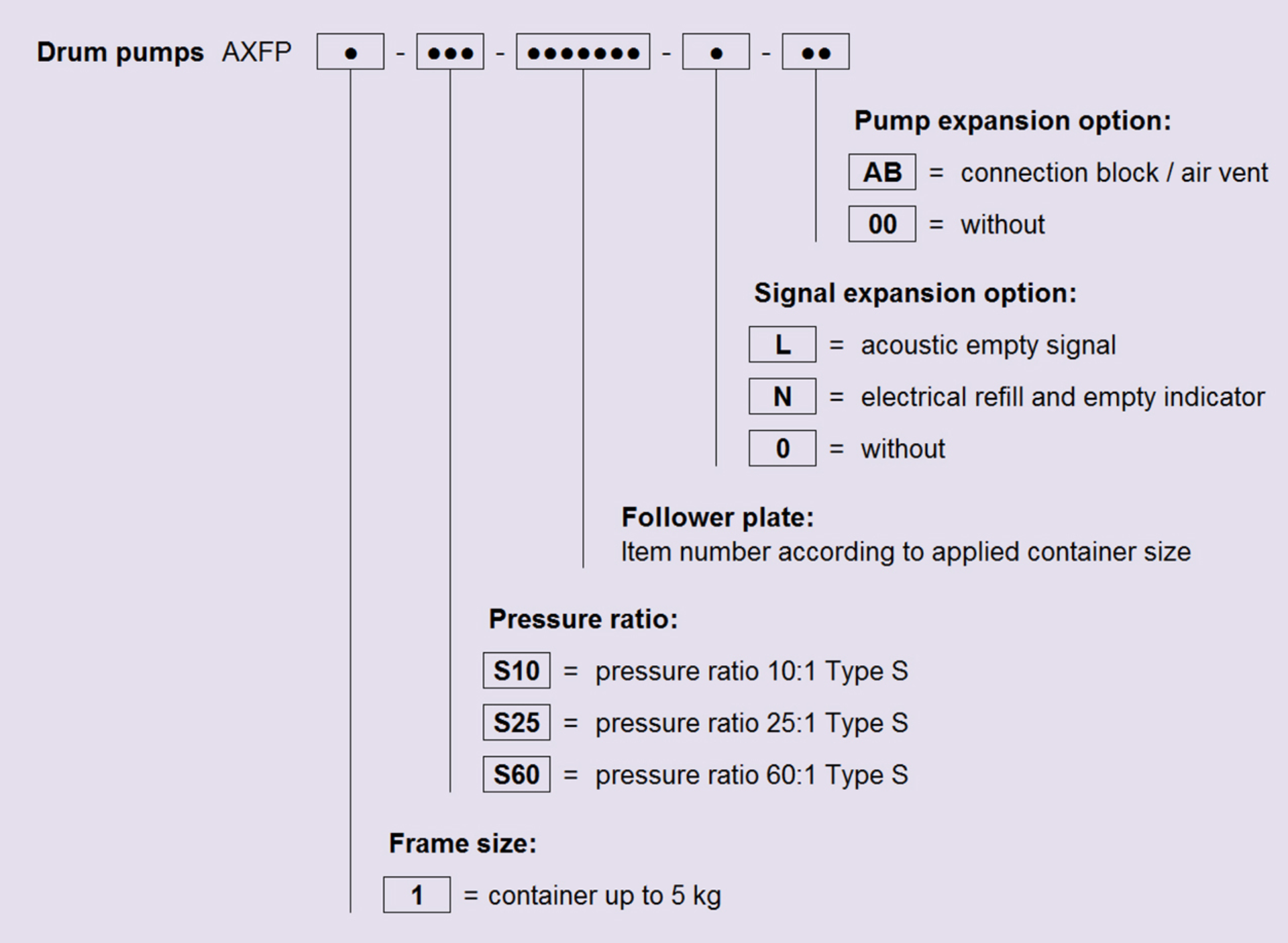Typenschild AXFP1 EN