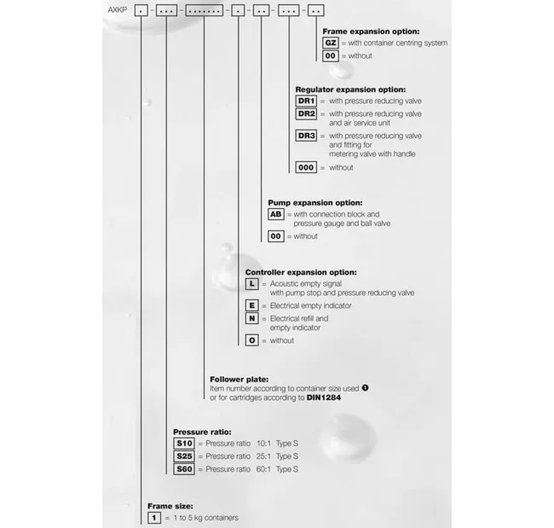 Typecode axkp